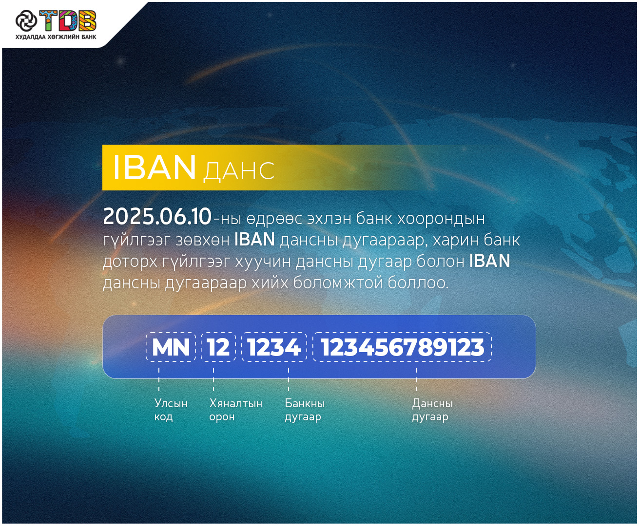 IBAN ДАНС